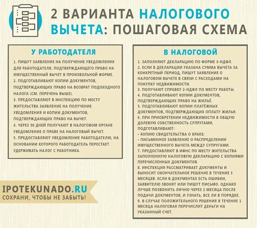 Для возврата налогового вычета необходимы следующие документы. Документы по вычету на квартиру. документы необходимые для получения налогового вычета. список документов для вычета за квартиру. документы на вычет за квартиру.