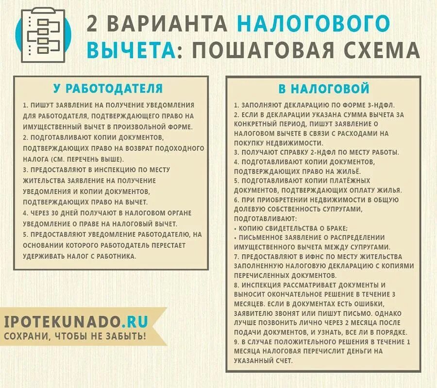 Документы для налогового вычета за КВА. Документы по квартире на вычет. Список документов для вычета за квартиру. Перечень документов на налоговый вычет по ипотеке.