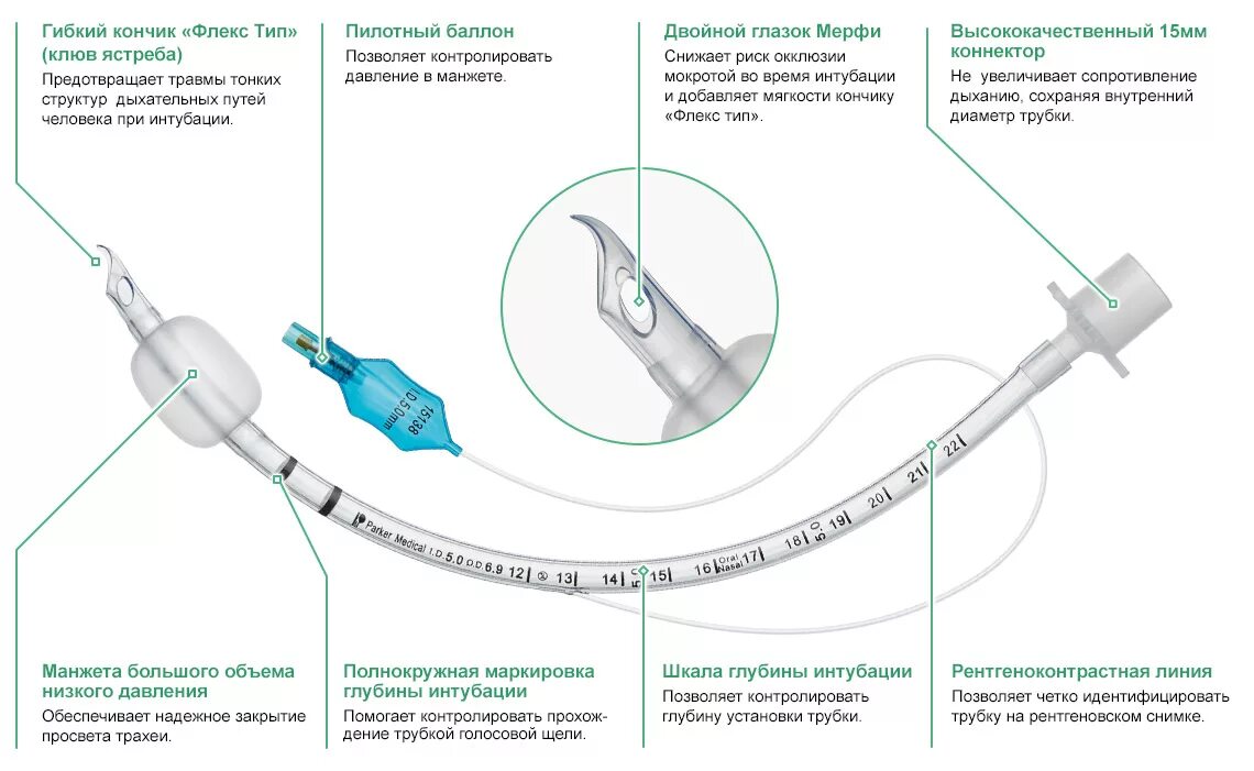 Сними трубочку. Трубки эндотрахеальные с манжетой 2.5. Трубка эндотрахеальная с манжетой строение. Трубка эндотрахеальная с манжетой и клапаном 5,5мм. Трубка интубационная (размер сн39, длина 330мм).