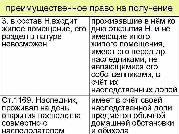 Наследство преимущественное право. Состав наследственного имущества. Первоочередное или преимущественное право