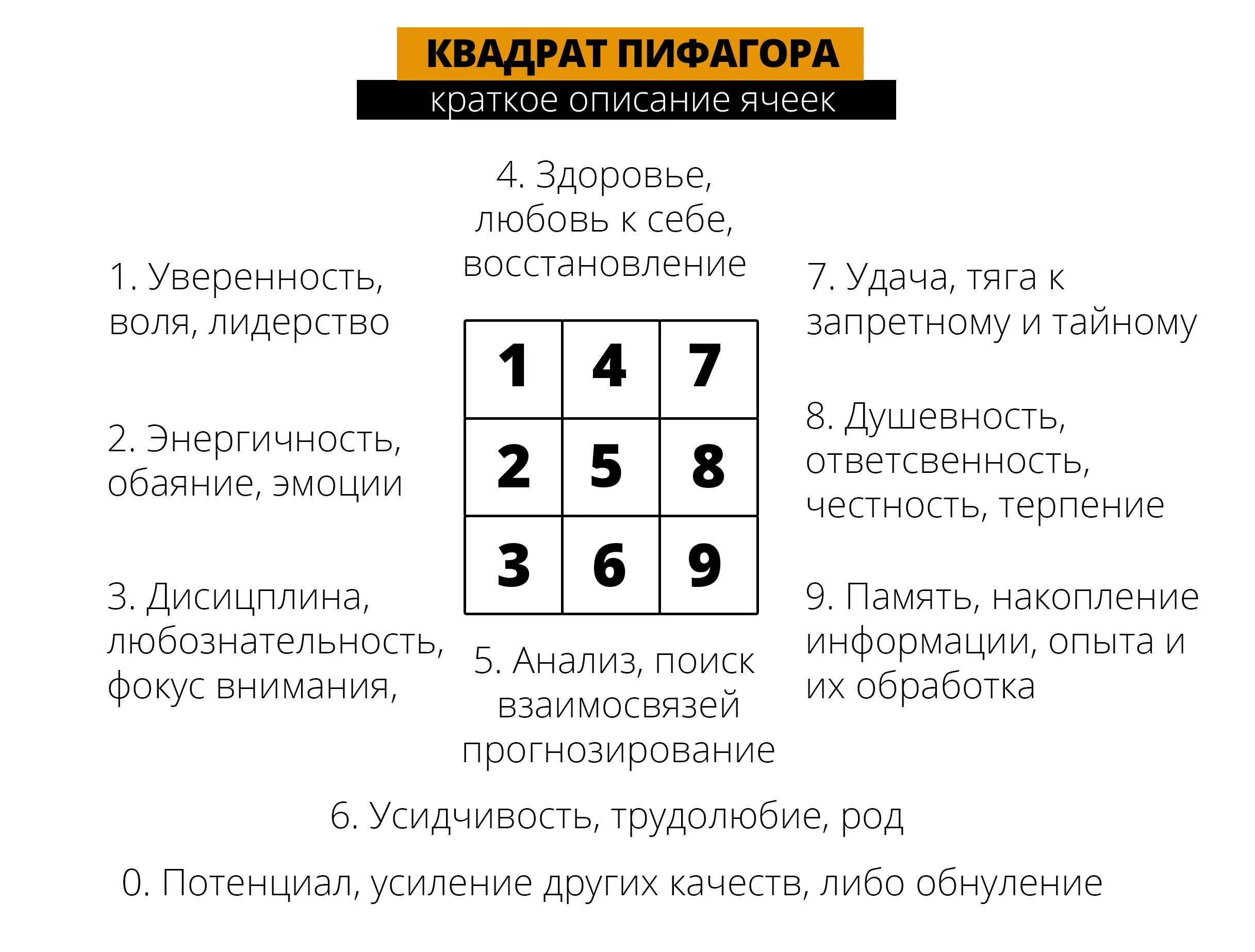 Пифагора по дате рождения. Матрица судьбы по квадрату Пифагора. Квадрат Пифагора по дате. Квадрат Пифагора по дате рождения. Таблица Пифагора по дате рождения.