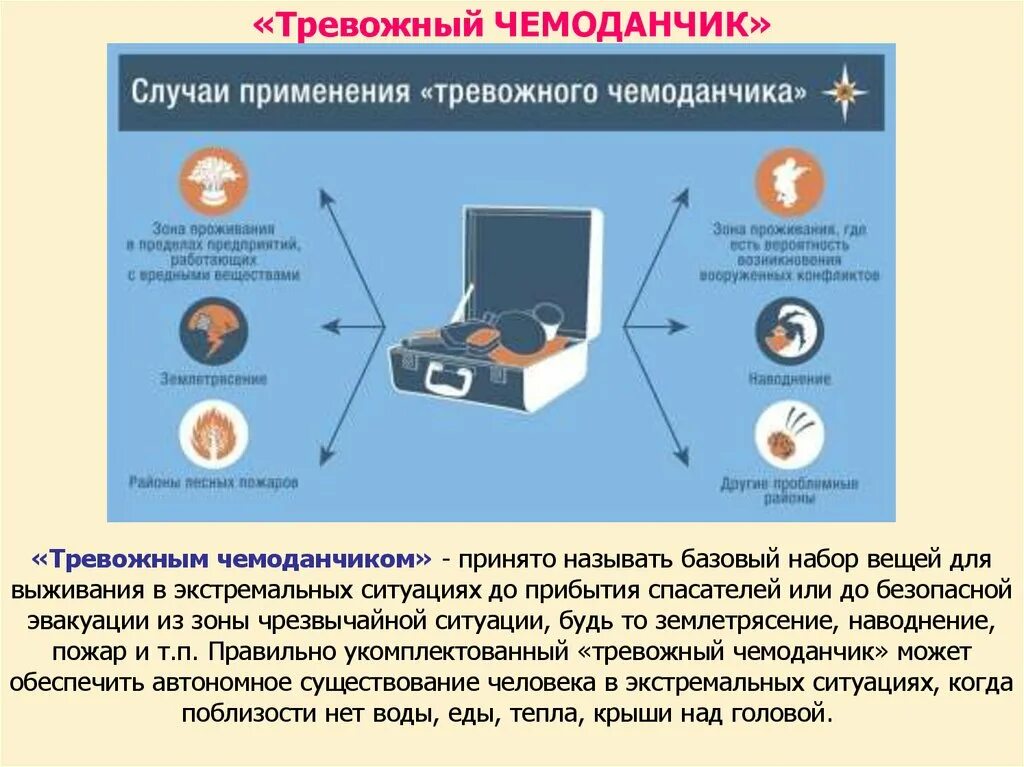 Чемоданчик при эвакуации. Получение информации об эвакуации. Основные мероприятия при угрозе ЧС. Тревожный чемоданчик при ЧС. Действия при получении информации об угрозе