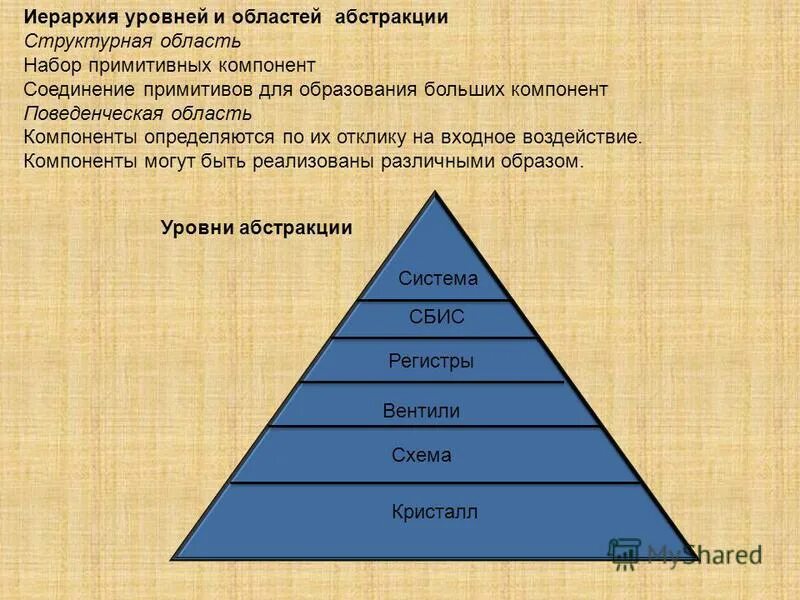 уровень иерархии. уровни иерархии. моральная поддержка. виды моральной поддержки. уровня иерархии схема.