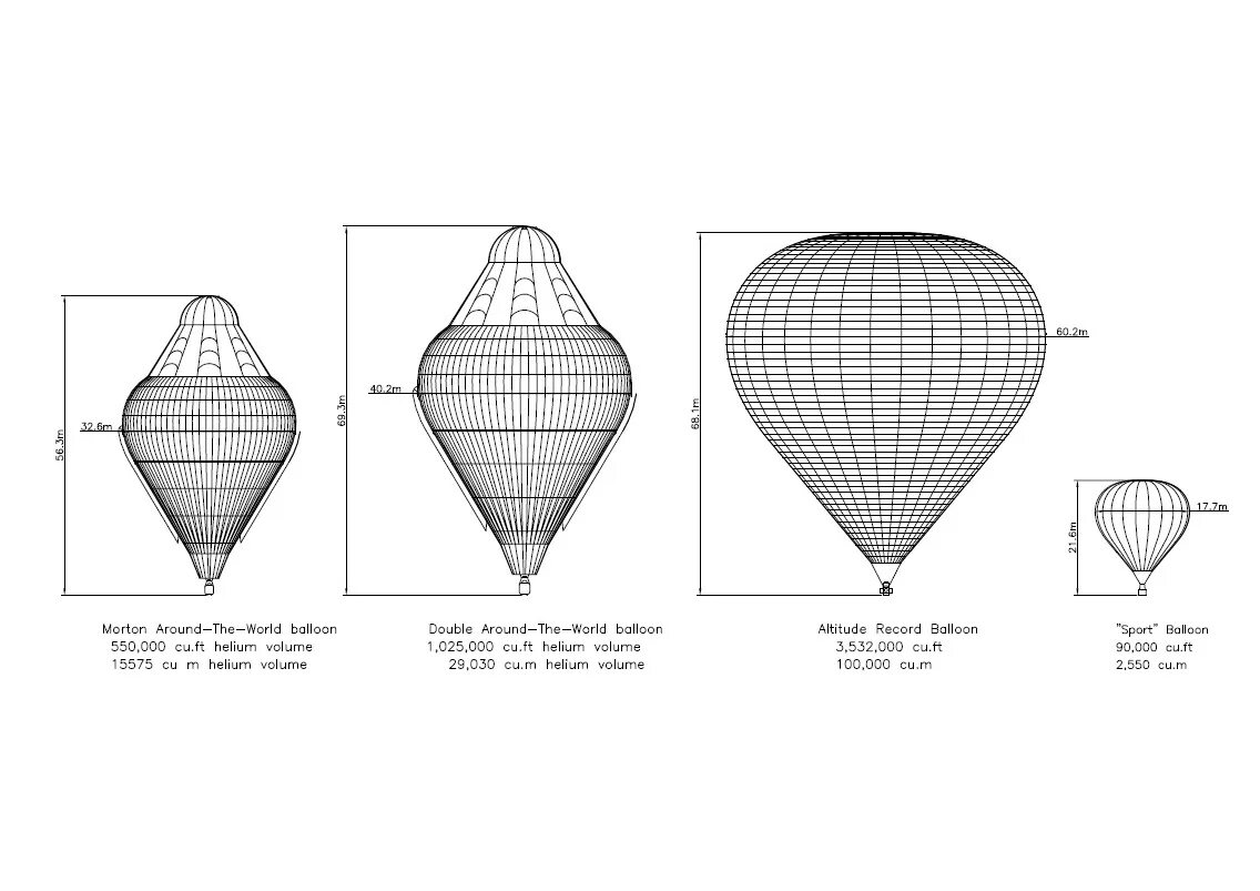 Как рассчитать воздушный шар. Воздушный шар чертеж. Конструкция воздушного шара. Строение воздушного шара. Схема воздушного шара с корзиной.