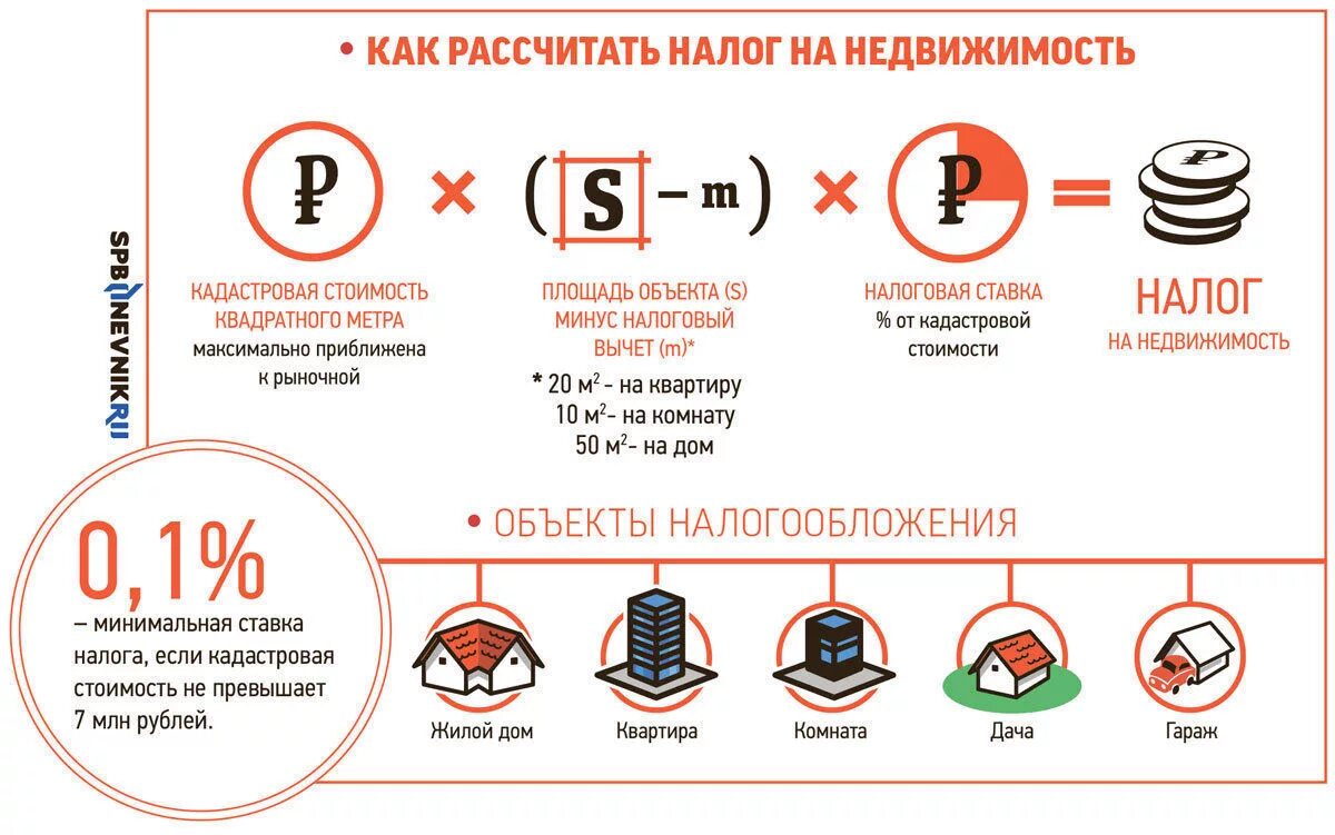 Продаю дом сколько платить налог. Кадастровая стоимость рассчитывается. Как рассчитывается кадастровая стоимость квартиры. Налог с продажи недвижимости. Как рассчитать кадастровую стоимость.