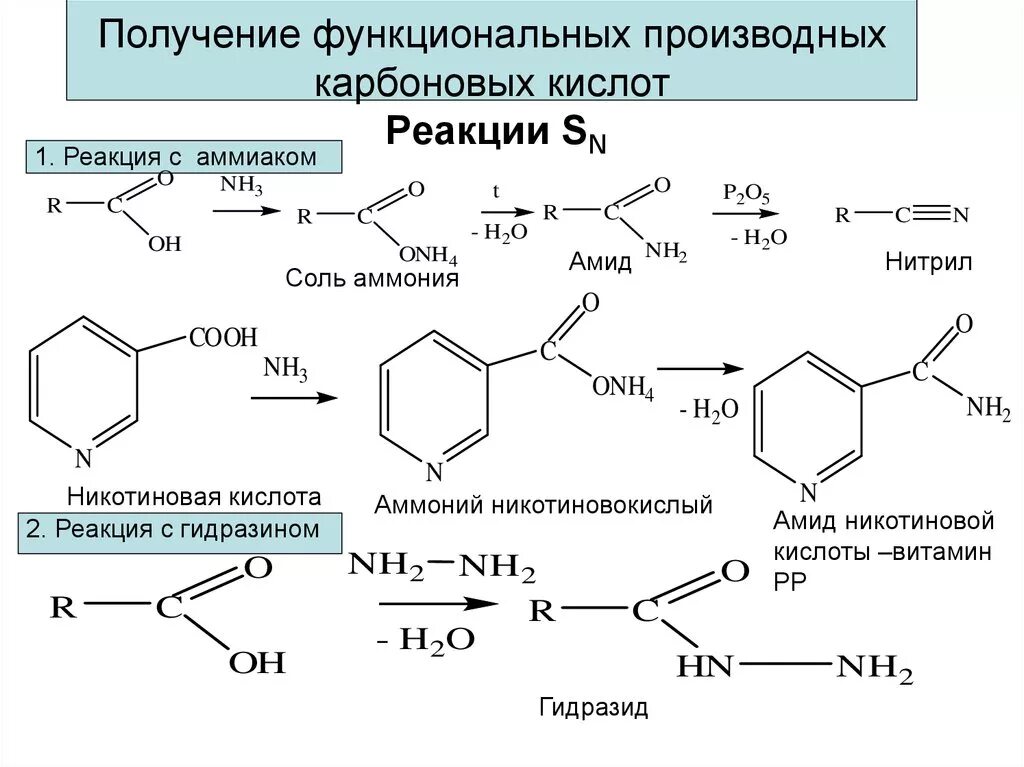 Схема реакции получения никотиновой кислоты. Схема синтеза никотиновой кислоты. Синтез Амида никотиновой кислоты. Производные монокарбоновых кислот Синтез. Уравнения реакций получения карбоновых кислот