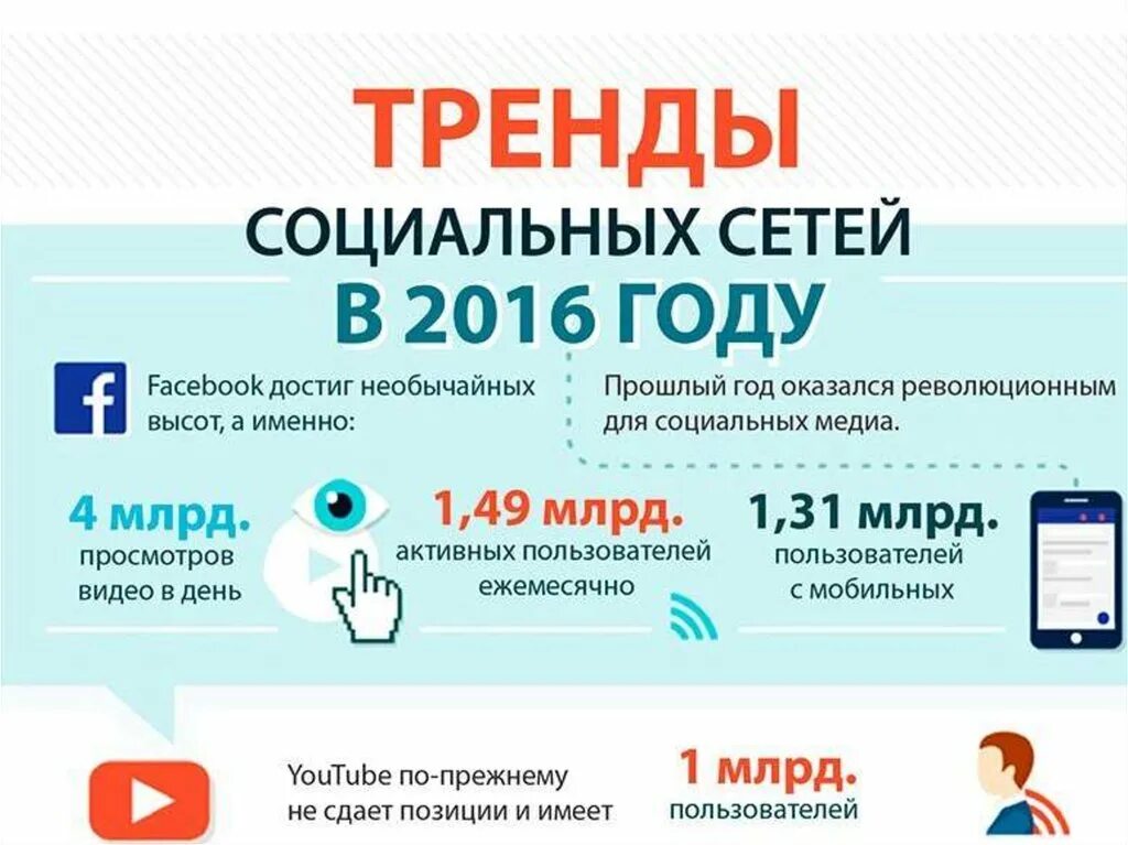 Социальные сети в 2024 году