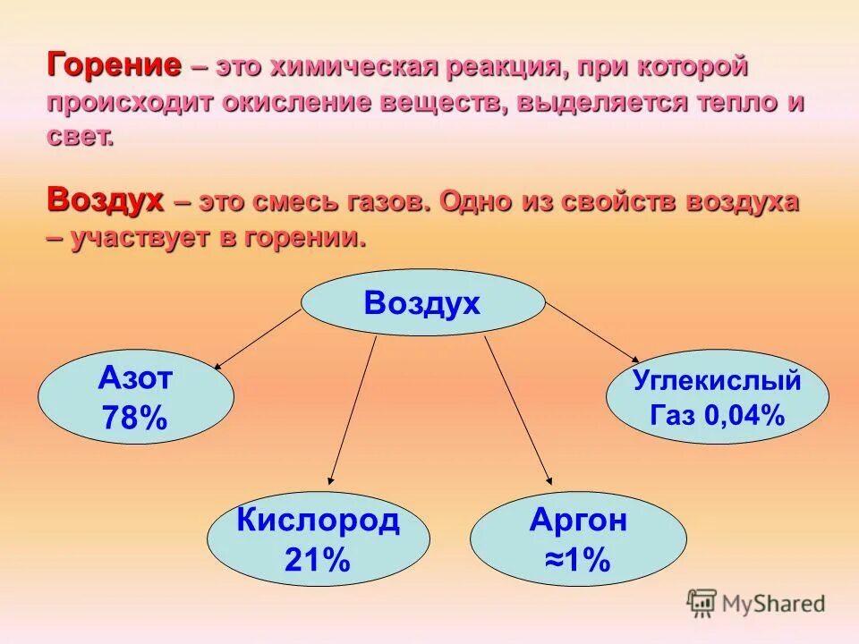 Сжигание воздуха реакция