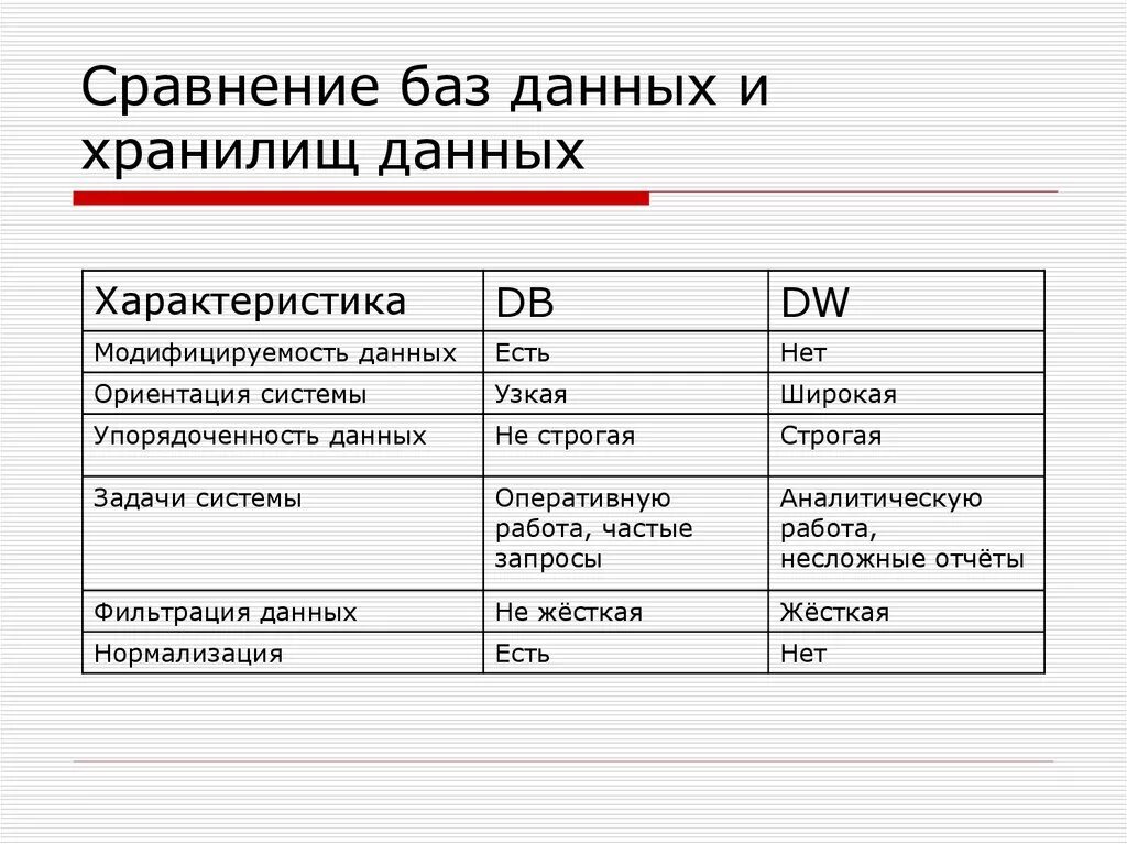 Сравнение данных просто. Сравнительная таблица баз данных. Характеристики базы данных. Сравнение баз данных таблица. Сравнительная характеристика баз данных и СУБД.