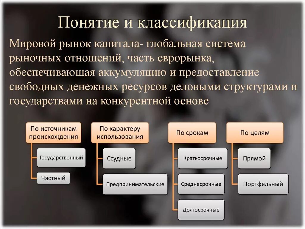 Классификация Мировых рынков. Классификация рынка капитала. Международный рынок капитала. Рынок капитала подразделяется на. Уровни мирового рынка