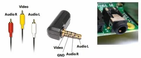 Video 2 audio