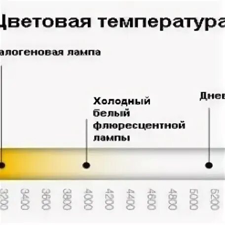 Температура нагрева ламп