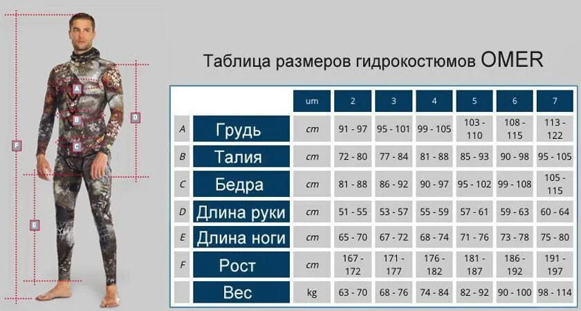 Tribord гидрокостюм размерная сетка. Бушат гидрокостюм таблица размеров. Размерные таблицы гидрокостюмов. Размерная сетка гидрокостюм омер. Размерные таблицы гидрокостюмов.