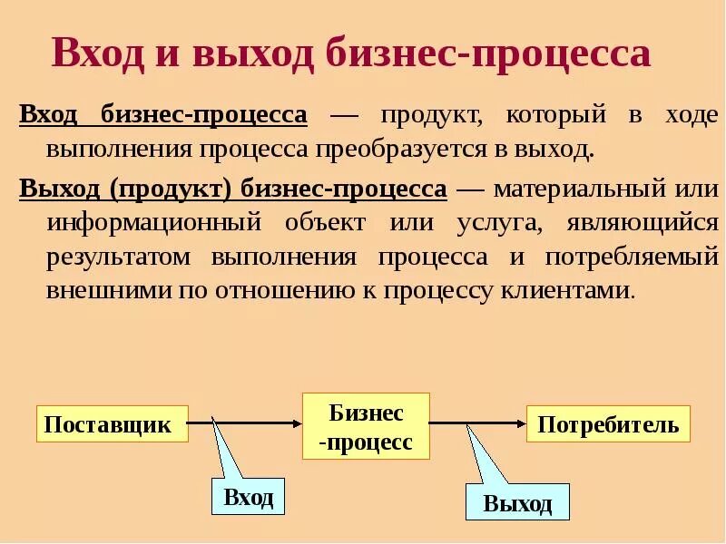 Входы и выходы процесса. Входы бизнес-процесса это. Что такое вход процесса что такое выход процесса. Вход и выход бизнес процесса