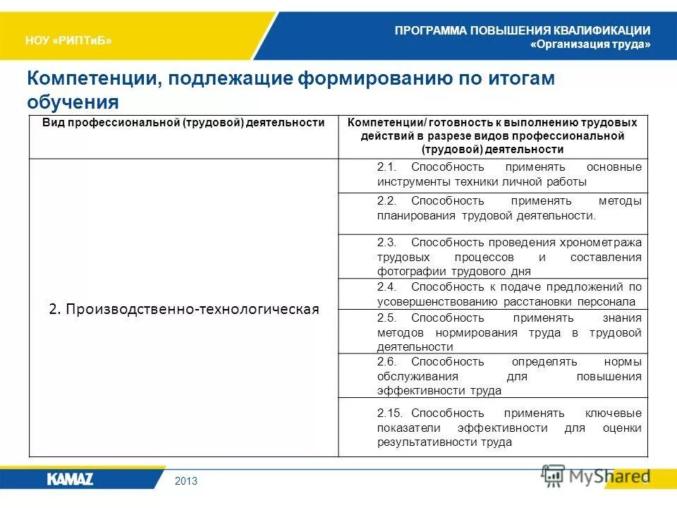 Нормирование труда презентация. Нормирование труда специалистов. Что такое аналитически-расчётный метод нормирования. Повышение квалификации нормирование труда. Повышение квалификации нормирование труда.