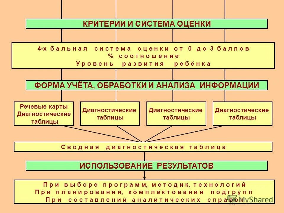 Карта качестве образования