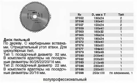 Циркулярная пила имеет диаметр 600 мм