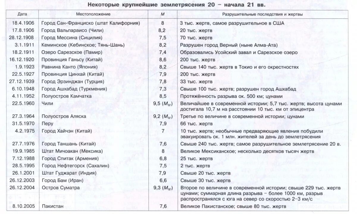 Трубопроводы в сейсмических районах НПП "НЕФТЕПРОММАШ"
