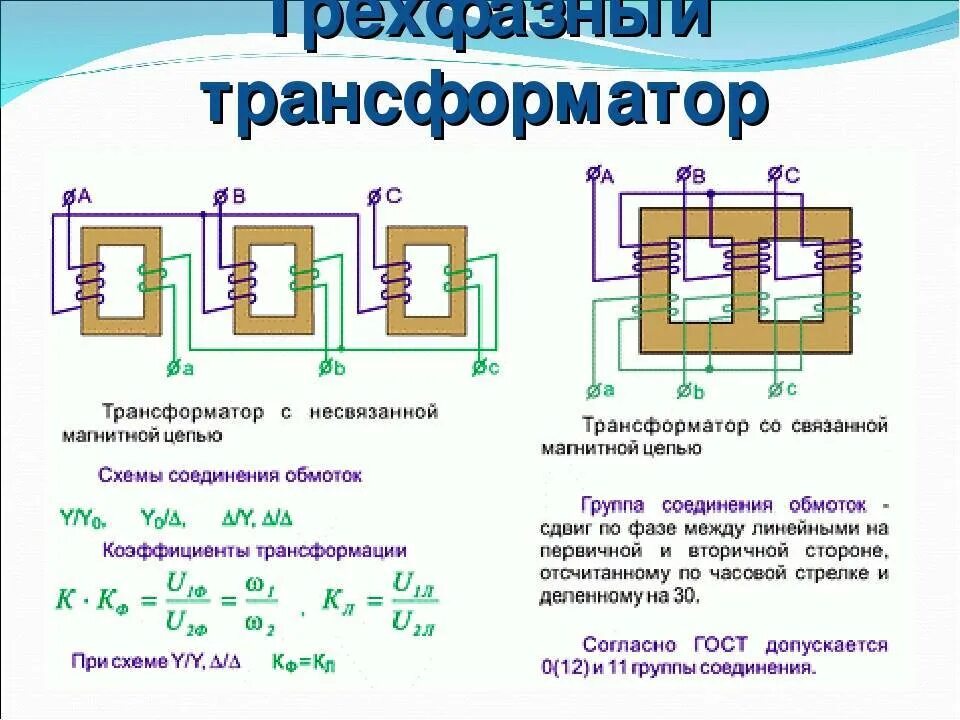 Определение обмоток трансформатора. 4 Обмоточные трансформаторы напряжения на схеме. Устройство трехфазного трансформатора. Трансформатор тока схема работы. Трансформатор Евсеева трёхфазно-однофазный.