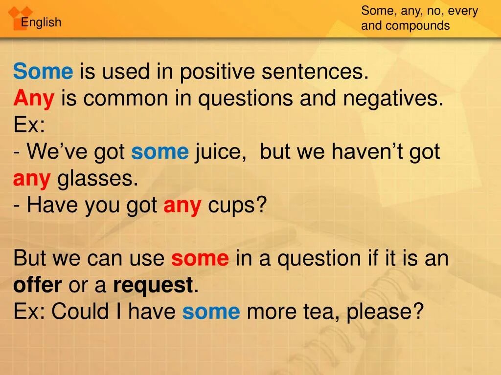 Some any worldwall. Some any no. Some any no every правило. Any some no правила. Some any no производные.