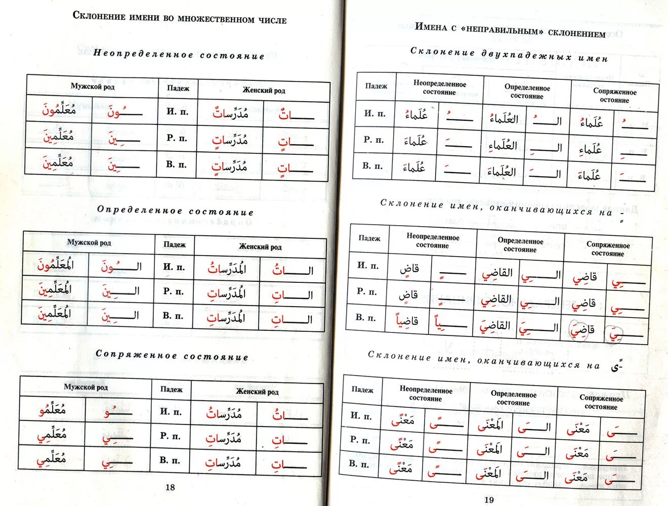 Японская грамматика для начинающих в таблицах и схемах. Арабская грамматика для начинающих. Грамматика арабского языка в таблицах. Окончание падежей в арабском. Спряжение во множественном числе