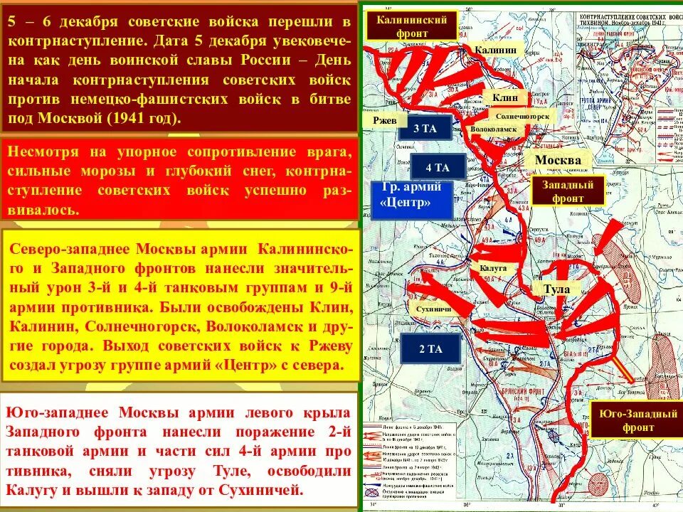 Начало контрнаступления красной армии дата. Контрнаступление Советской армии под Москвой карта. Москва контрнаступление 1941. Московская битва карта контрнаступление. Битва за Москву контрнаступление красной армии.