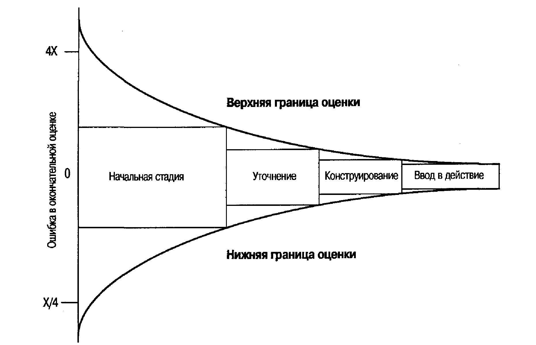 Прикладные задачи характеристика. Задачи геометрического моделирования. План управления проектом схема. Прогнозная стоимость проекта формула. Граничные модели.