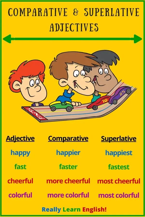 Comparatives and superlatives video. Comparatives and superlatives. comparative adjectives. comparatives and superlatives правило. comparative and superlative adjectives.