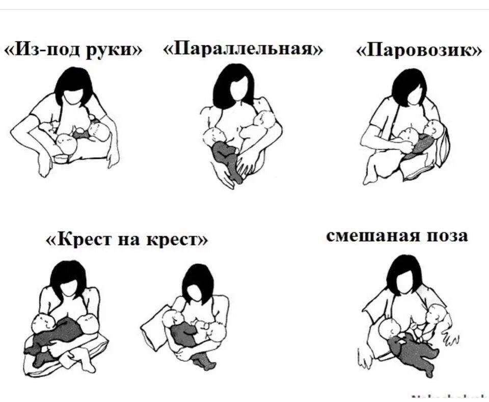 Подушка для кормления лежа грудного ребенка. Позы для грудного вскармливания. Правильные позы для кормления новорожденного. Позы для кормления ребенка. Правильная поза для кормления лежа.
