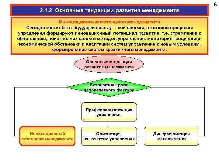 Тенденции развития менеджмента. Тренды современного менеджмента. Тренды современного менеджмента. Тенденция развития управления. Тенденции развития менеджмента в россии.