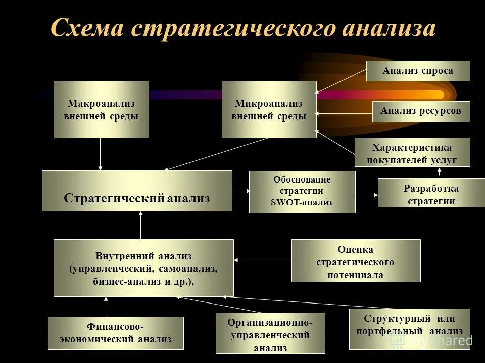 информационное обеспечение системного анализа. информационное обеспечение системного анализа. критерии оценка качества медицинской. системный анализ информационных систем. анализ информационных ресурсов.