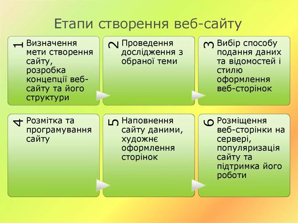 Створення презентації. Інструмент створення списку у комп'ютері фото. Створення це. Створення це. Вибери вимоги до комп‘ютерної презентації.