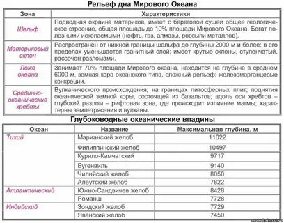 Метод характеристика таблица география