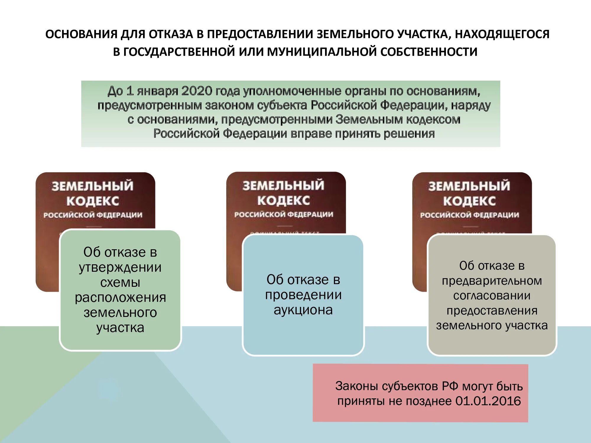 Порядок предоставления публичных земельных участков. Схема процедуры предоставления земельного участка. Выкуп земельного участка в муниципальную собственность. Порядок предоставления земельных участков для строительства. Порядок предоставления публичных земельных участков.