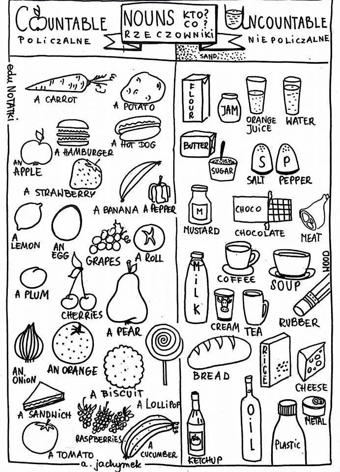 Sugar countable. Uncountable Nouns задания. Countable and uncountable Nouns. Задание countable uncountable. Countable and uncountable раскраска.