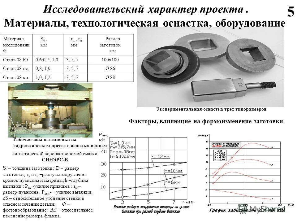 технологическая оснастка в машиностроительном производстве. технологическая оснастка таблица. станок гибочный угс-6/1. технологическая оснастка оборудования. технологическая оснастка инструменты.