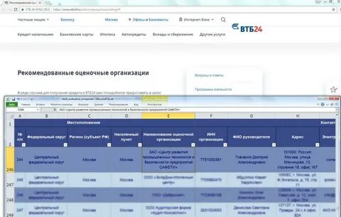 Аккредитованные оценщики втб