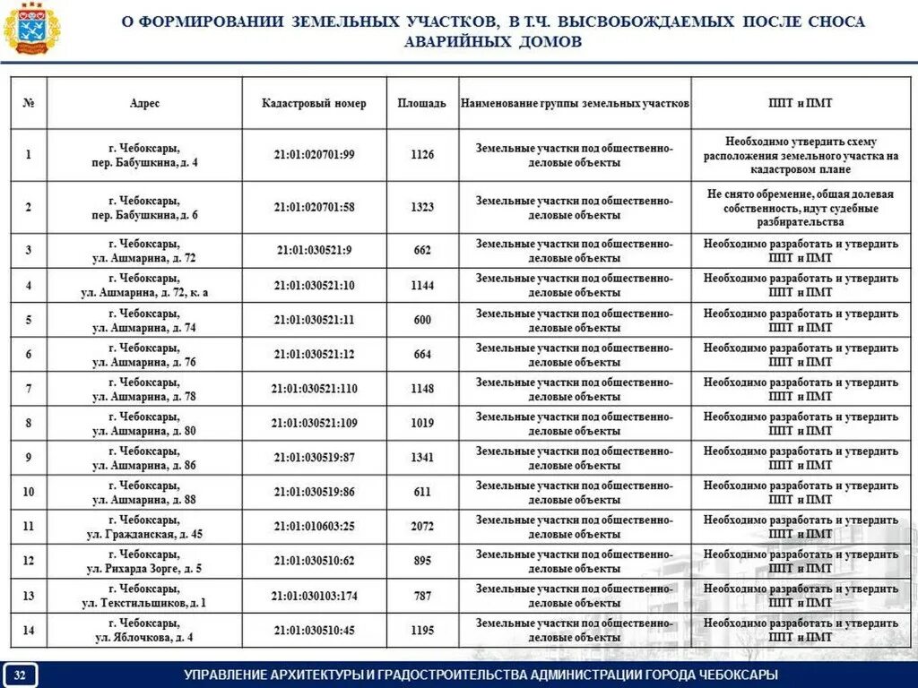 Список домов под снос в сочи. Аварийные дома чебоксары список. какие дома не подлежат сносу в чебоксарах до 2025.