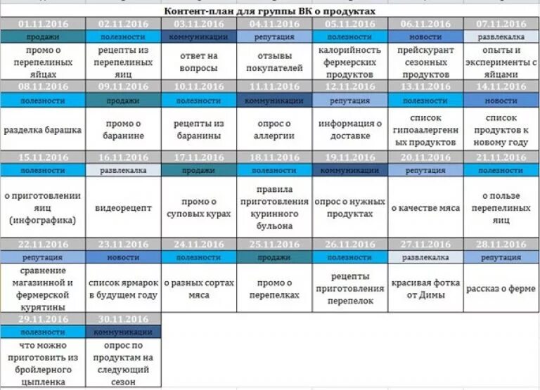 Контент план. Контент план для салона красоты. Контент план для продуктового магазина. Контент-план публикаций в социальных сетях для школы. Content plan