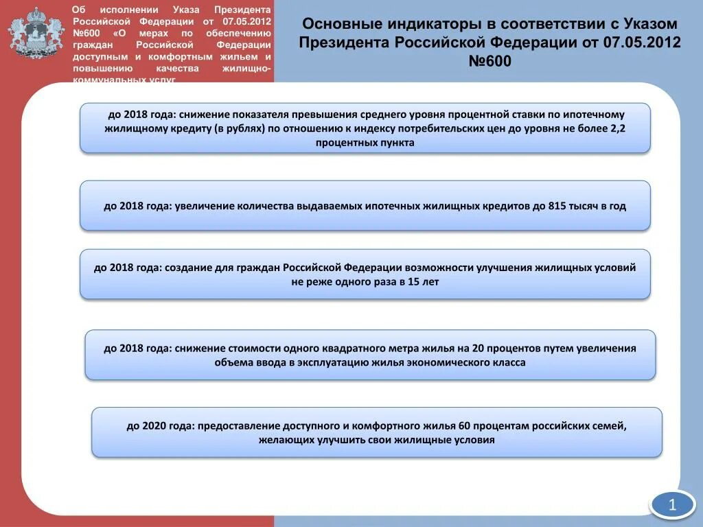 Вступление в силу указов президента рф. Основные указы президента РФ. Порядок принятия указов президента РФ. Указы президента РФ схема. Этапы принятия указа президента.