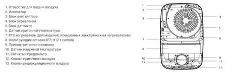 Royal clima 150 lux нагреватель