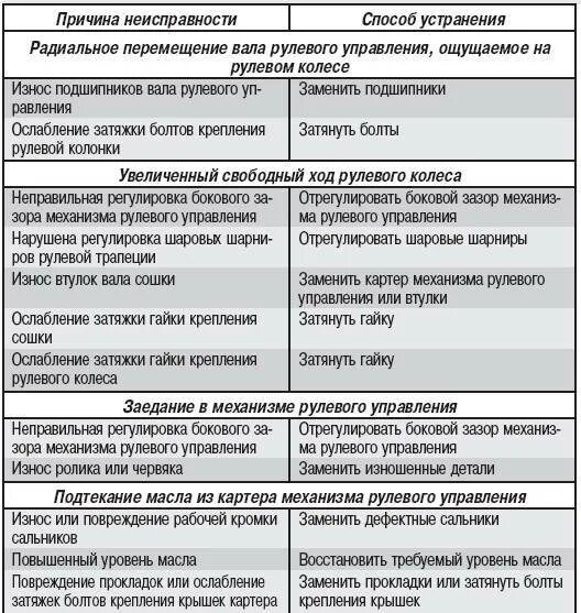 Полному выходу из строя
