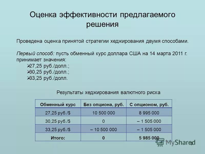 Оценка эффективности предложенных. Оценка эффективности предложенных