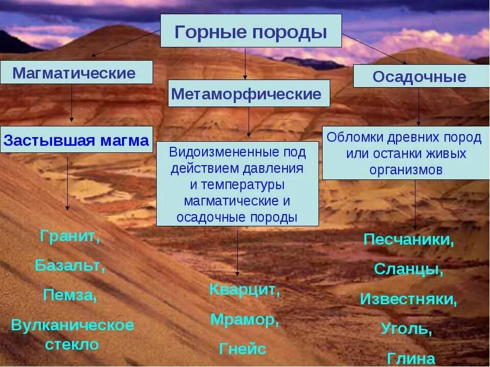 Как образуются и какие бывают горные породы