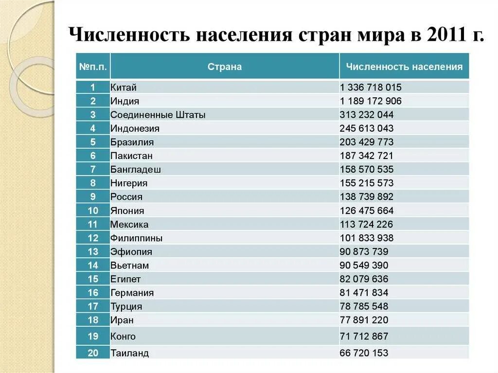 Численность крупнейших городов составляет