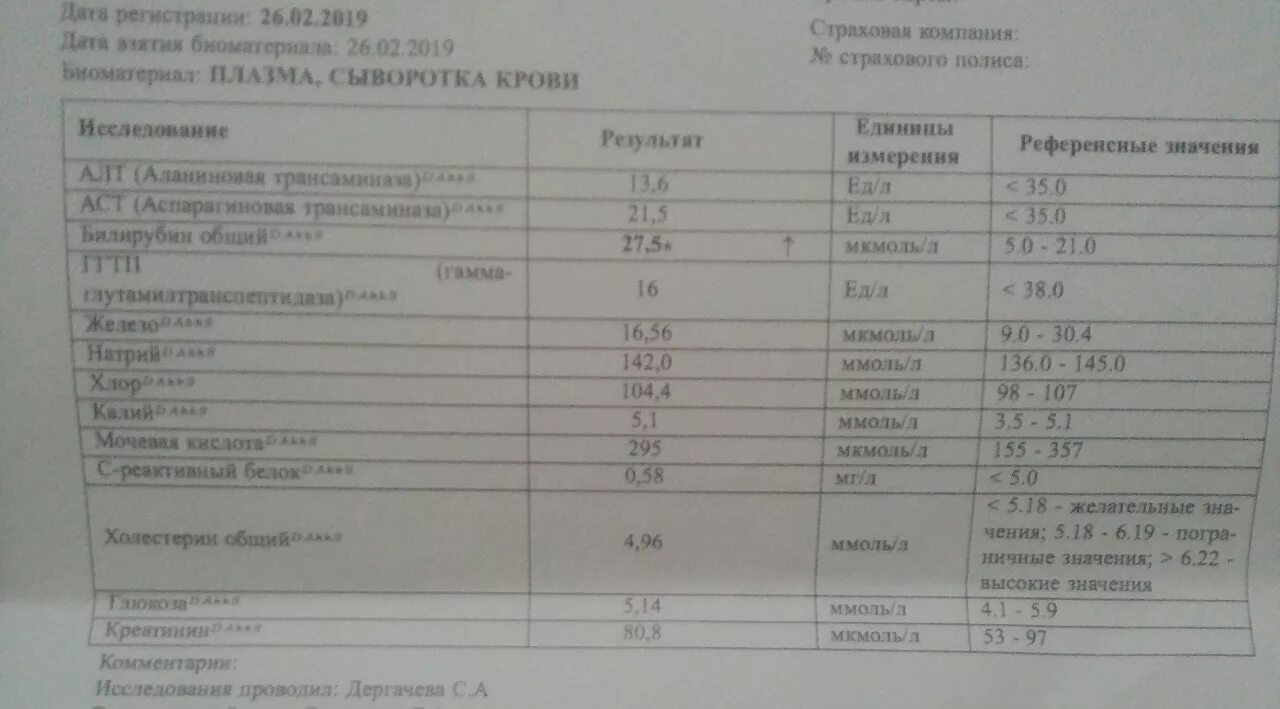 Какие анализы сдать перед гинекологом. Анализ крови для эндокринолога. Анализы по эндокринологии список. Какие анализы должен назначить эндокринолог. Анализы которые назначает эндокринолог.