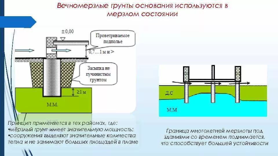 Использование грунтов