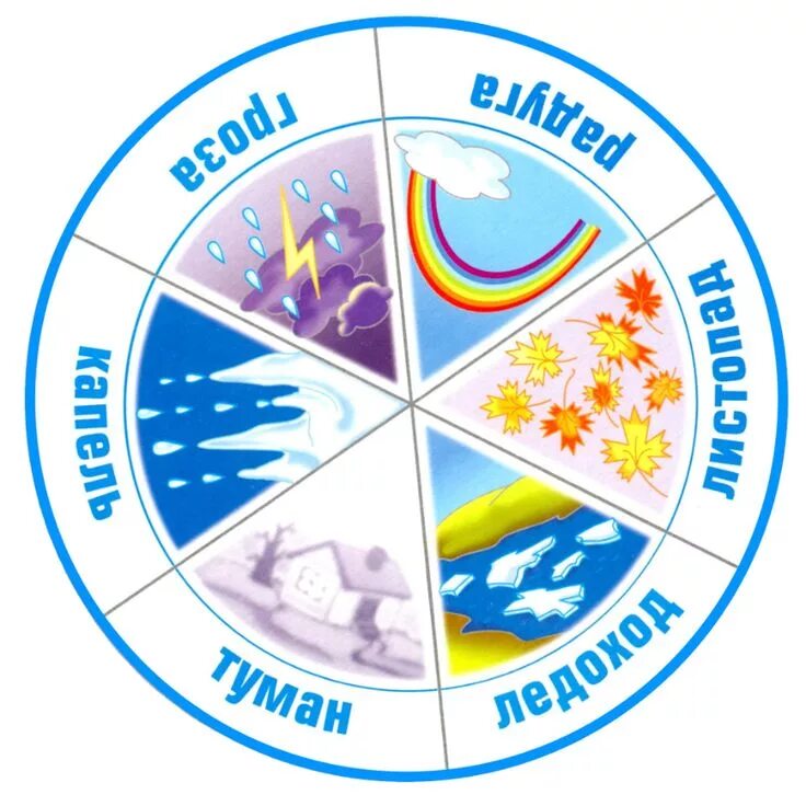 Календарь погоды явления. Календарь природы. Календарь погоды явления. Явления природы календарь природы. Календарь природы для детского сада.