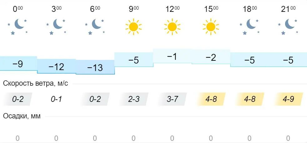 Облачность в Екатеринбурге на 27 февраля. Погода в Иркутске в апреле. Погода Киров на 03 июня 2022. Погода по дням февраль 2024