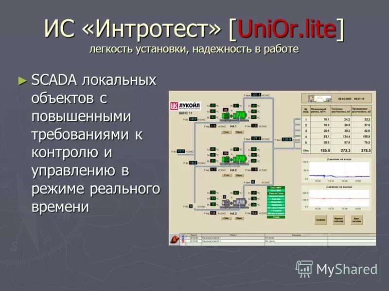 Интротест. Интротест, НПО. НПО мир SCADA. Интротест блок 4нрк. Работа с информационными объектами в локальных.